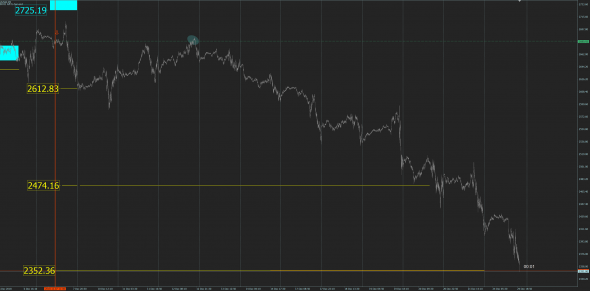 S&P 500 сигнальчик селл от 7 декабря. Закрылись на праздники аккурат на третьей цели. Красиво :)