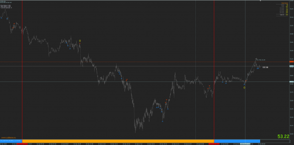 Сигнал по нефти бай сегодня. И соль вчерашняя. Но красивая