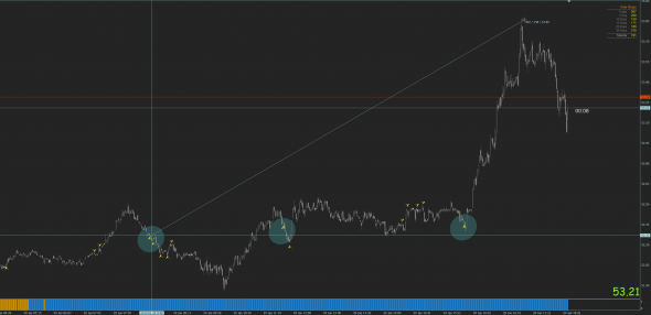 Нефть. Три сига бай сегодня по ТС Валентины