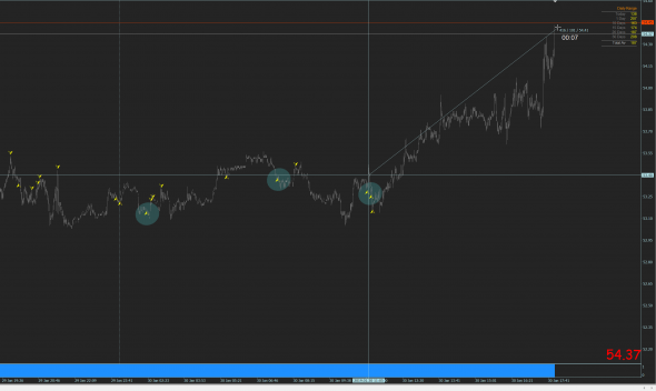 Нефть. Снова бай сигналы. И я опять профукал