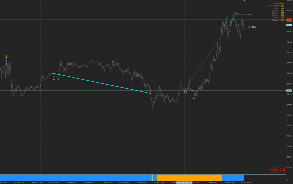 Нефть. ТСка от Валентины. Сегодня без сигналов. Кратко по  ТСкам которые мы работаем.