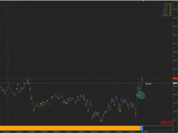 Нефть. Забору конец. Бай сиг. Берем.