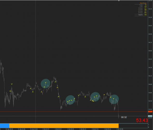 Нефть. Селл россыпи казалось бы...