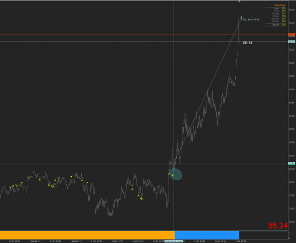 Нефть. Хорошо пошла. Бай в тейке