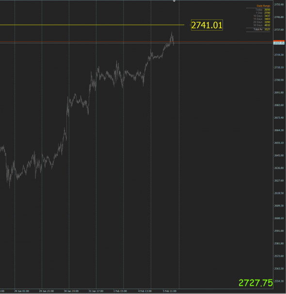 S&P 500 сигнальчик бай от 3 января. Доползли таки до второй цели.