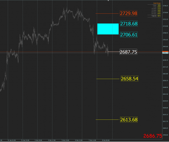 S&P 500 сигнальчик селл детектед.