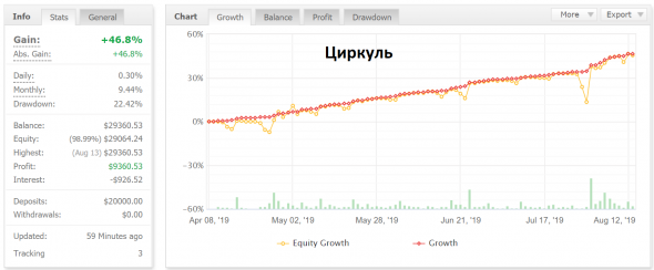 Портфель продолжает разгоняться. Рыбачок ударил Циркуль. Сверчок ночью схватил сохатого и тот отлюбил его за 5%