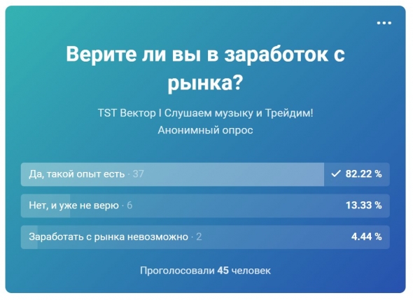 Крепка ли ваша ВЕРА? Пост о ВЕРЕ.