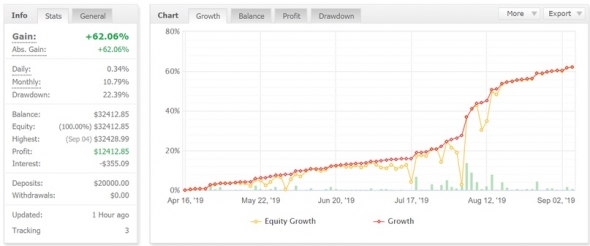 Чтение средне и краткосрока на фунтодолларе с помощью индикаторов TST Levels и TST Vector Global