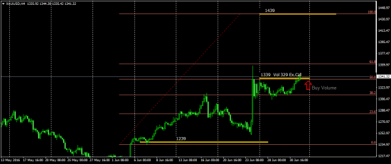 60 day trend currency......  и немножко голд ......   Мой старый ник на с.л Larry Levin