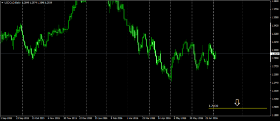 60 day trend currency......  и немножко голд ......   Мой старый ник на с.л Larry Levin