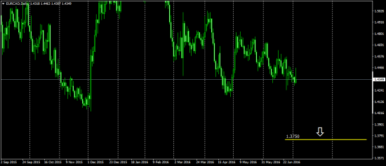 60 day trend currency......  и немножко голд ......   Мой старый ник на с.л Larry Levin