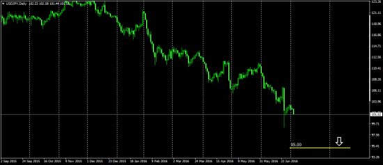 60 day trend currency......  и немножко голд ......   Мой старый ник на с.л Larry Levin