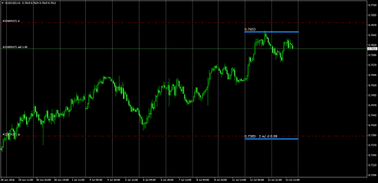 audusd