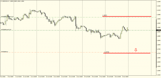 usdcad