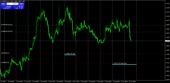 корректировка gbpchf