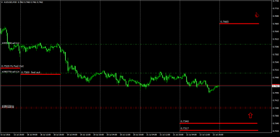 audusd