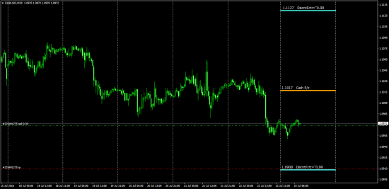 EurUsd   волшебные уровни.......