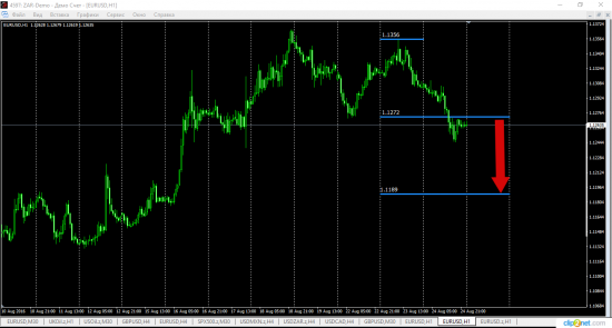 EurUsd