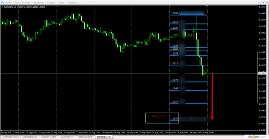 EurUsd