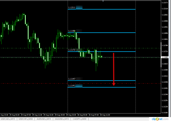 eurusd