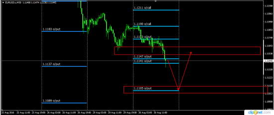 eurusd