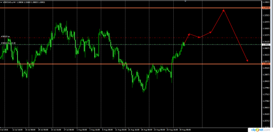 UsdCad