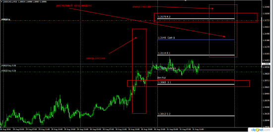 UsdCad