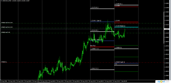 usdcad