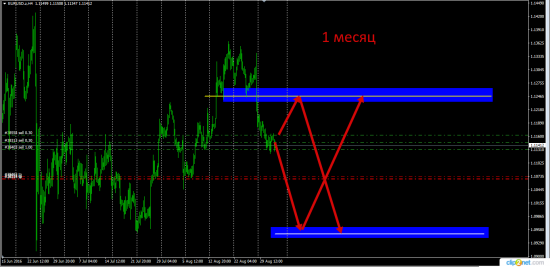 eurusd  usdcad