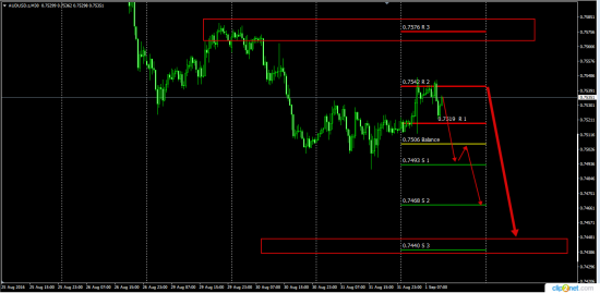 audusd