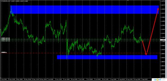 EurUsd  Gold   Wti  UsdCad