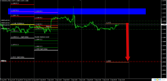 EurUsd  Gold   Wti  UsdCad