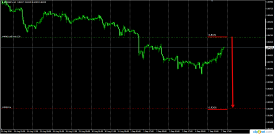 EurGbp