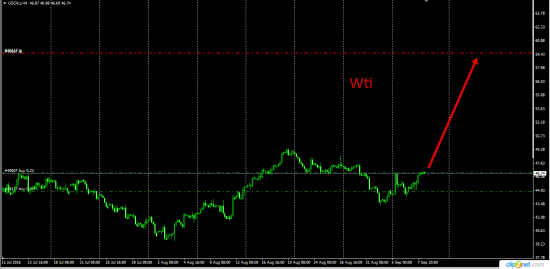 Wti Long  .........