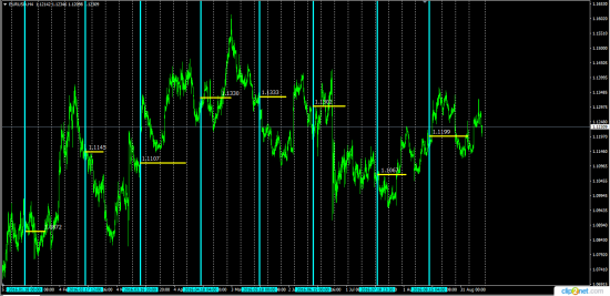 EurUsd    Otc&Cme  ----  анализ на предстоящую неделю и сентябрь месяц