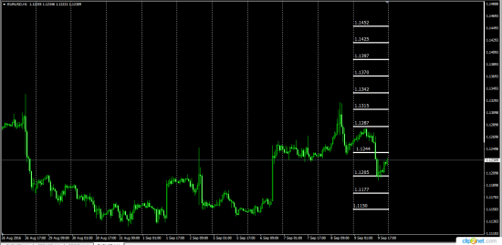 EurUsd    Otc&Cme  ----  анализ на предстоящую неделю и сентябрь месяц