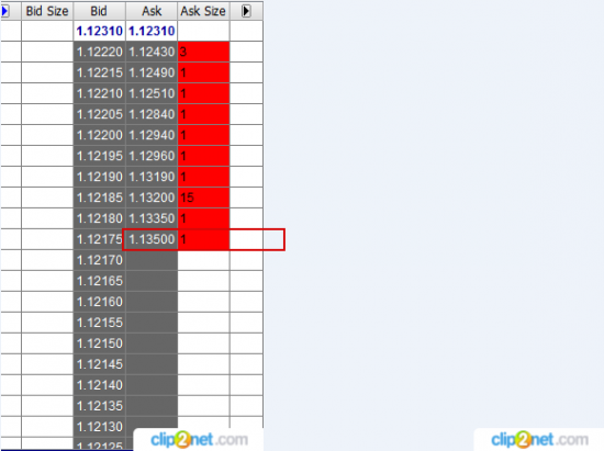 EurUsd    Otc&Cme  ----  анализ на предстоящую неделю и сентябрь месяц