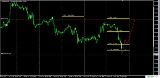 GbpUsd  сигнал от HSBC