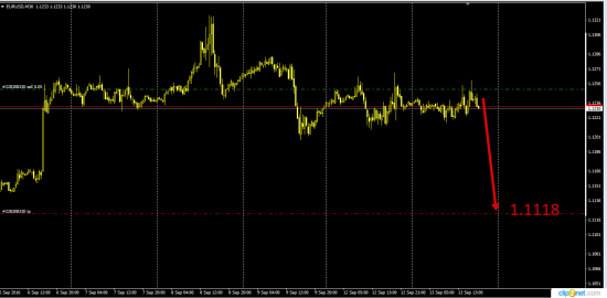 EurUsd позиция  HSBC