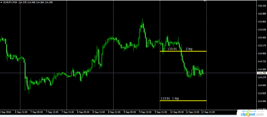 EurJpy  сигнал  от HSBC