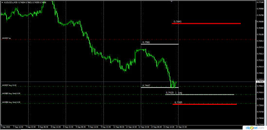 Корректировка по паре AudUsd