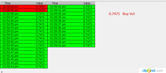 AudUsd   Buy Volume