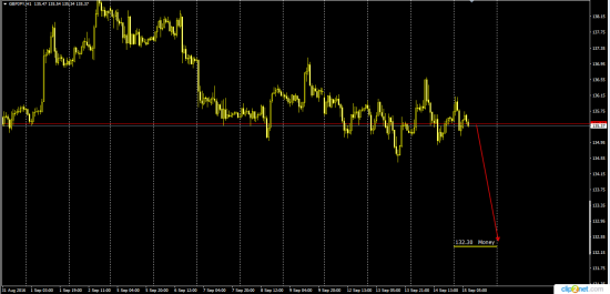 AudJpy   GbpJpy    EurJpy