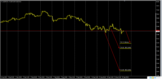 AudJpy   GbpJpy    EurJpy