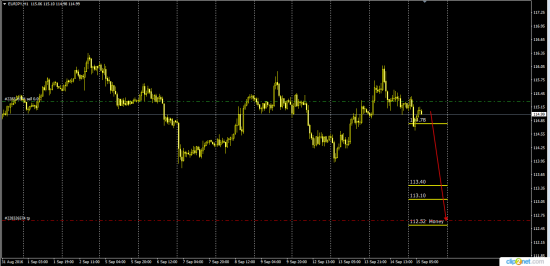 AudJpy   GbpJpy    EurJpy