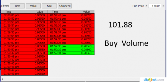 UsdCad , UsdJpy  Clearing Volume