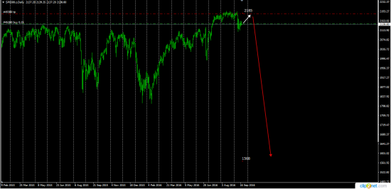 Эксклюзив ........только для  Смартлаб .....  Фрс    EurUsd  GbpUsd   S&P  500