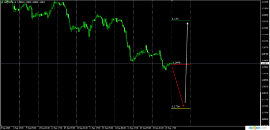 Эксклюзив ........только для  Смартлаб .....  Фрс    EurUsd  GbpUsd   S&P  500