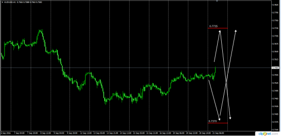 Эксклюзив ......Шок..... Только для Смартлаб ..... Фрс  ..... Gold  UsdJpy  UsdCad   UsdJpy   UsdRub